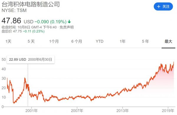 中国芯片的极限突围