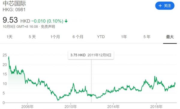 中国芯片的极限突围