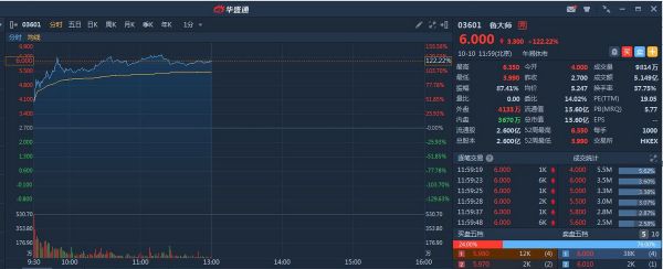 上市首日市值翻倍，周鸿祎旗下鲁大师做对了什么？