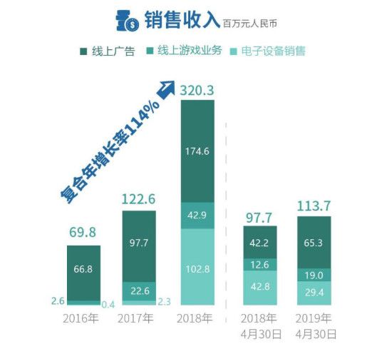 上市首日市值翻倍，周鸿祎旗下鲁大师做对了什么？