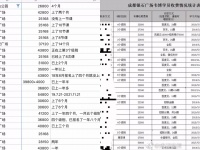 韦博英语陷“关店危机”：分期占比高达80%，度小满、京东数科会否为此买单？