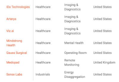 基于一周的行为数据,这家硅谷公司就可预测你下周的喜怒哀乐?