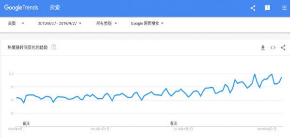 基于一周的行为数据,这家硅谷公司就可预测你下周的喜怒哀乐?