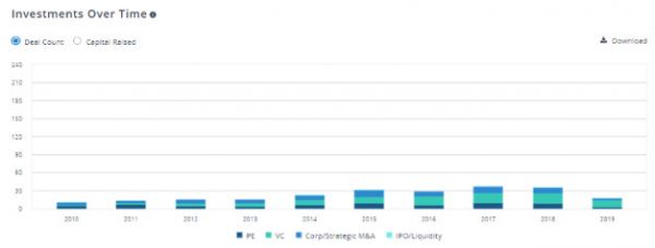 基于一周的行为数据,这家硅谷公司就可预测你下周的喜怒哀乐?