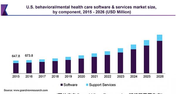 基于一周的行为数据,这家硅谷公司就可预测你下周的喜怒哀乐?