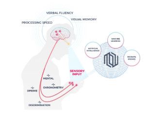 基于一周的行为数据,这家硅谷公司就可预测你下周的喜怒哀乐?