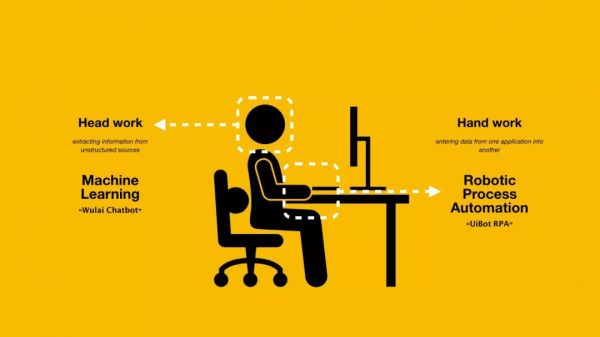 蹿红的RPA赛道，正成为巨头和创业者围猎的百亿美元新机会