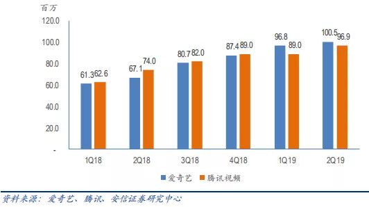 腾讯做内容,到底行不行?