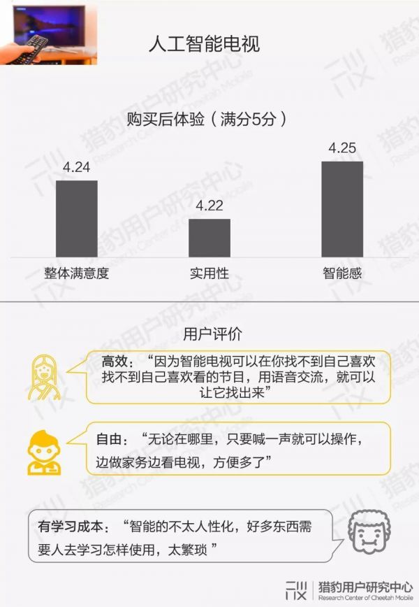 用户眼中的智能硬件:大众对AI的认知调研报告(下篇)