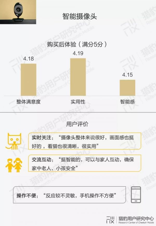 用户眼中的智能硬件:大众对AI的认知调研报告(下篇)
