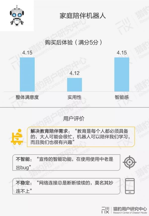 用户眼中的智能硬件:大众对AI的认知调研报告(下篇)