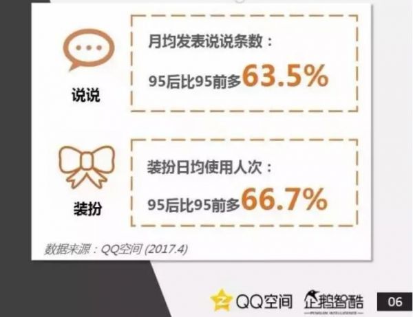 QQ“算盘”：用空间养活小程序，用小程序解“中年危机”？