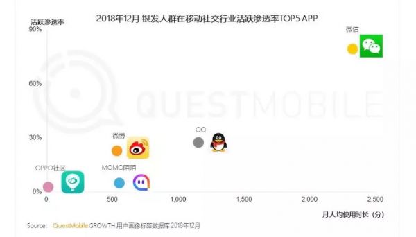 QQ“算盘”：用空间养活小程序，用小程序解“中年危机”？