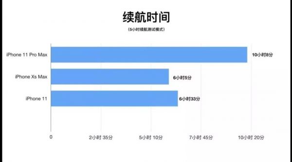 共享充电宝的真正挑战是?
