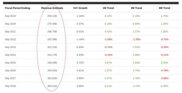 长远角度看,苹果可能被低估了?