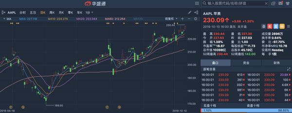 长远角度看,苹果可能被低估了?