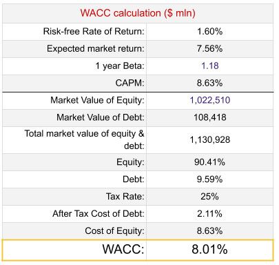 长远角度看,苹果可能被低估了?
