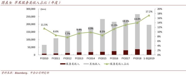 最前线 | 软硬并举,苹果反超微软市值成全球第一