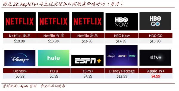 最前线 | 软硬并举,苹果反超微软市值成全球第一