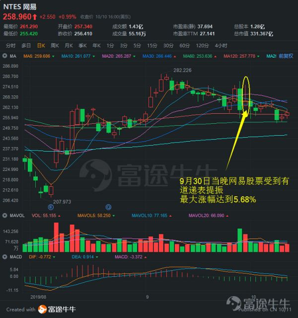 网易有道能助丁磊称霸在线教育市场吗?
