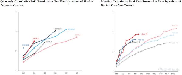 网易有道能助丁磊称霸在线教育市场吗?