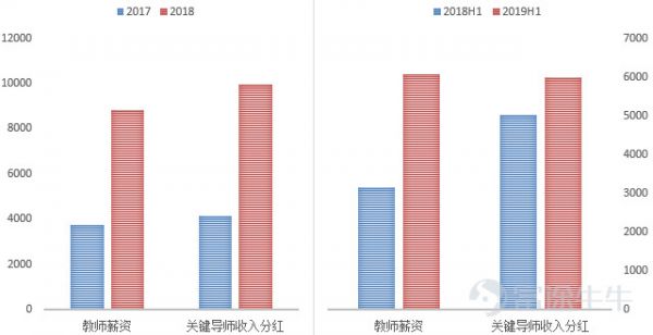 网易有道能助丁磊称霸在线教育市场吗?