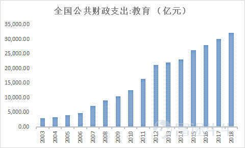 网易有道能助丁磊称霸在线教育市场吗?