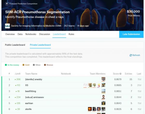 AI竞赛没有意义:模型根本没用,冠军全凭运气?