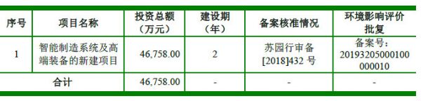 遍览科创板|从汽车电子领域切入,「瀚川智能」要打造面向全球市场的工业4.0云平台