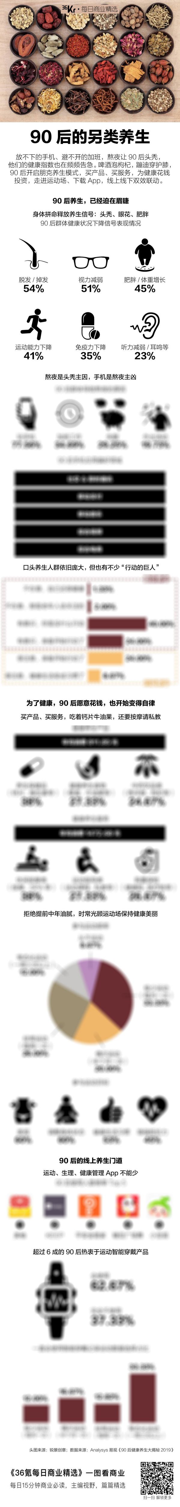 氪星晚报 | 微博上线“超9图”功能;淘集集寻求重组偿还货款;微信辟谣:开通微信支付分不收费