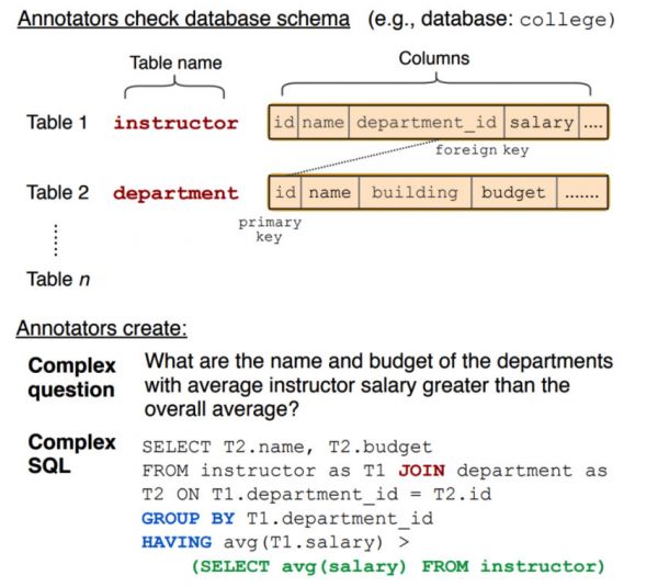 对话「追一科技」:推出中文NL2SQL数据库驱动底层技术进步,期待NLP将迎技术大年