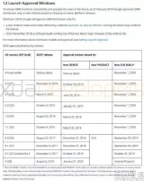 谷歌决定不忍了，明年2月手机必须升至安卓10