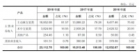 遍览科创板 | 国内市场规模近20亿元,「心脉医疗」凭借主动脉医疗器械年营收增速超35%