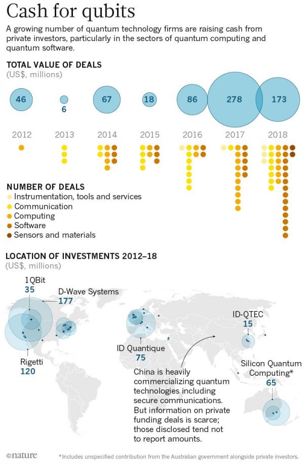炒作还是赌未来?量子技术深陷淘金狂潮