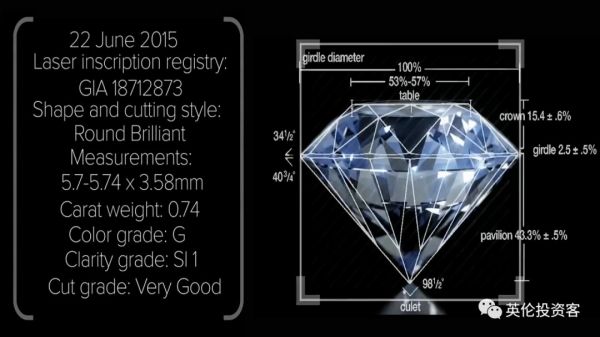 一年四单,腾讯狂买英国,只收科技明星