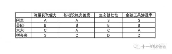 美团、京东、拼多多,让阿里最头疼的是哪一家?