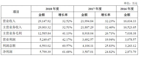 遍览科创板 | 将增材制造技术用于航空航天零部件领域,「铂力特」下一步要花6亿元提高产能