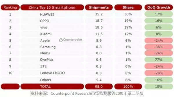 放弃中国最后的“阵地”,三星手机大败局?