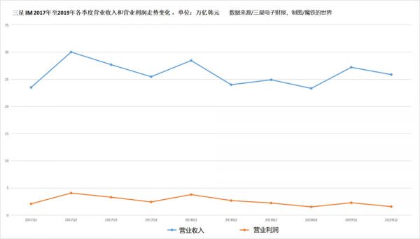 放弃中国最后的“阵地”,三星手机大败局?