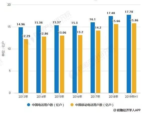 放弃中国最后的“阵地”，三星手机大败局？