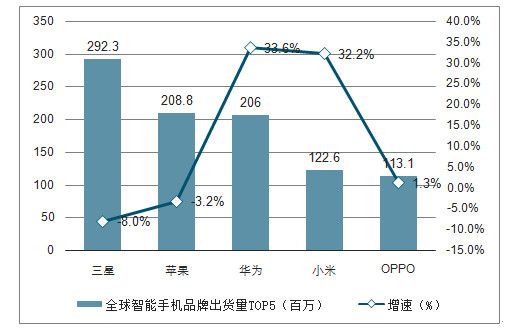 放弃中国最后的“阵地”,三星手机大败局?