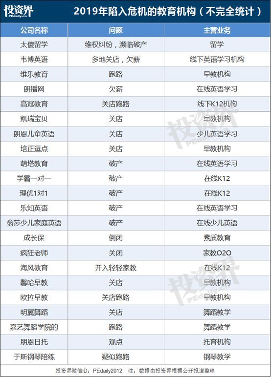 这一年,教育机构深陷跑路潮