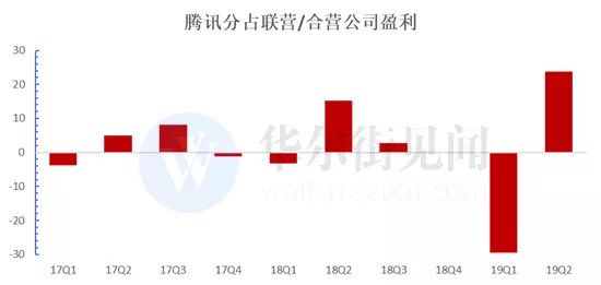 腾讯还能继续高增长吗？