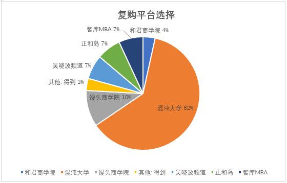 2019年度最受欢迎的「互联网商学院」榜单揭晓