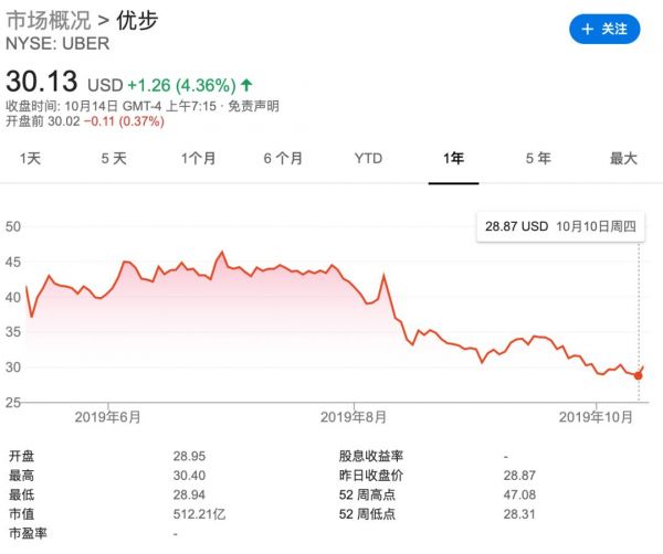 Airbnb 不想急着上市,但它的员工等不及了