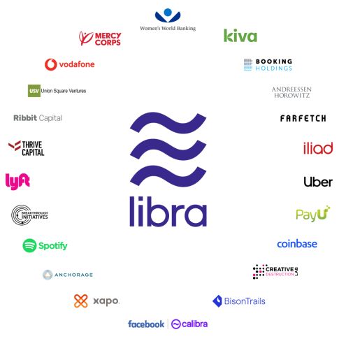 蔡凯龙:Libra如何走出困境