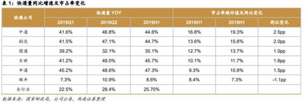 圆通梦碎高端快递:承诺达疑似解散,员工大闹总部