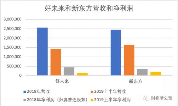 5家公司4家亏,在线教育是个好生意吗?