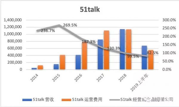 5家公司4家亏,在线教育是个好生意吗?