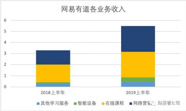 5家公司4家亏,在线教育是个好生意吗?